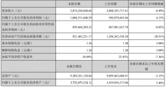 82.04%毛利率收入同比增加146.7%，砂石骨料業(yè)務(wù)快