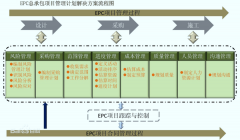 明宇盛達(dá)在砂石骨料行業(yè)EPC模式的優(yōu)勢